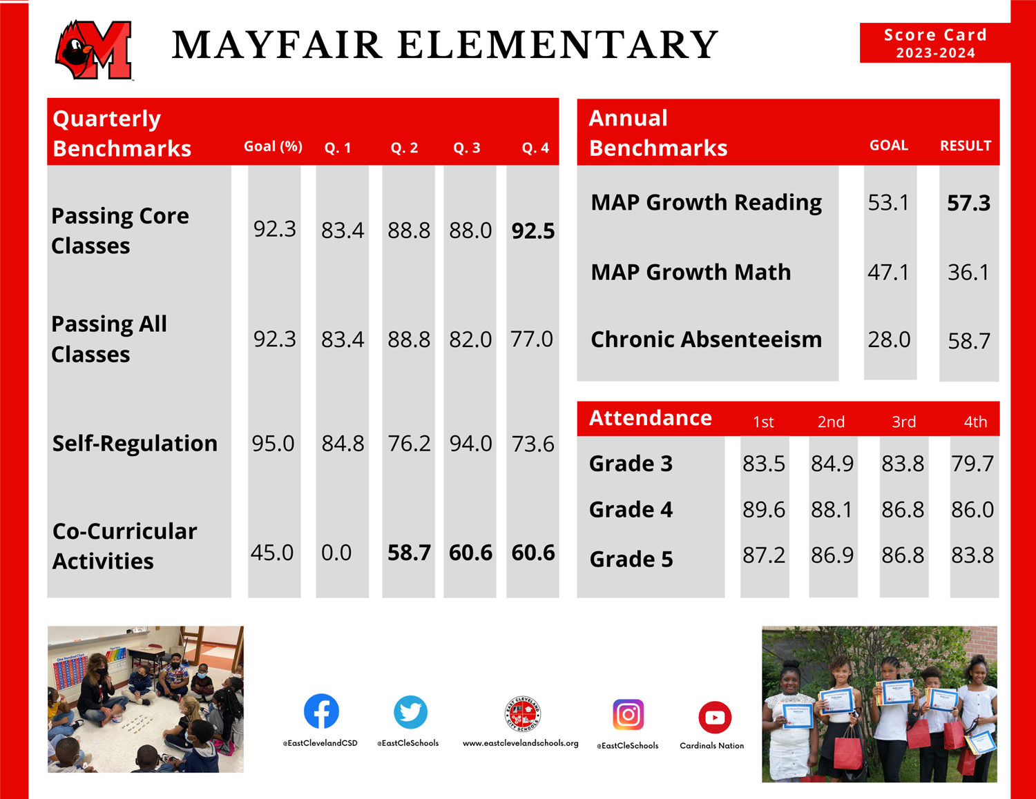 mayfair